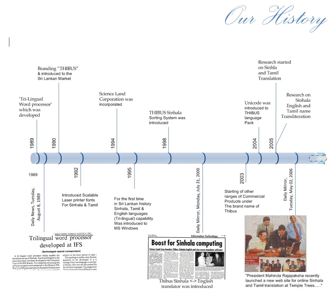 EmetSoft history timeline