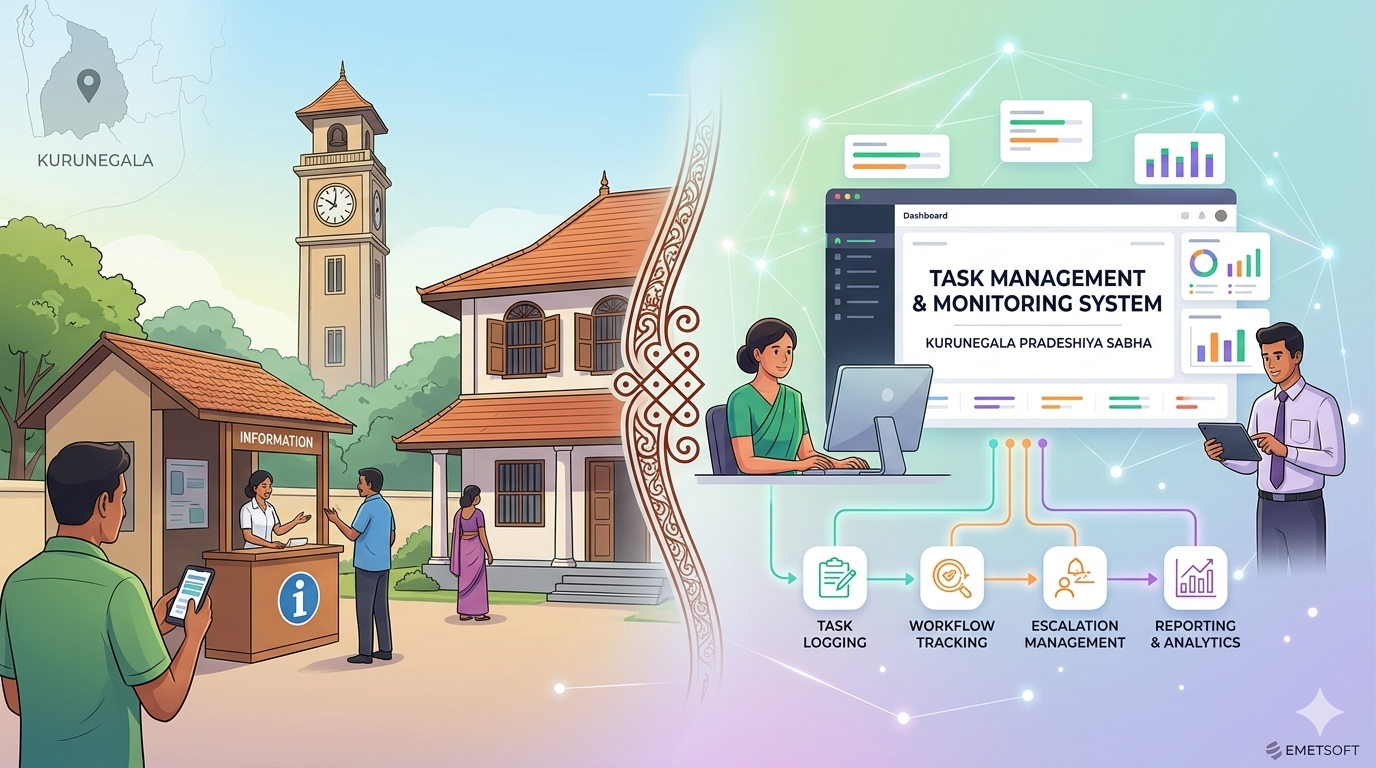 Task Management & Monitoring System