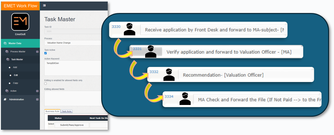 EMET Workflow Task Master UI