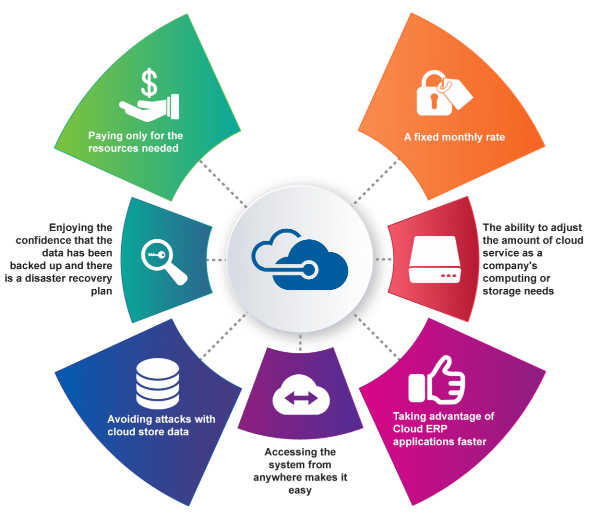 Autonomous cloud future illustration