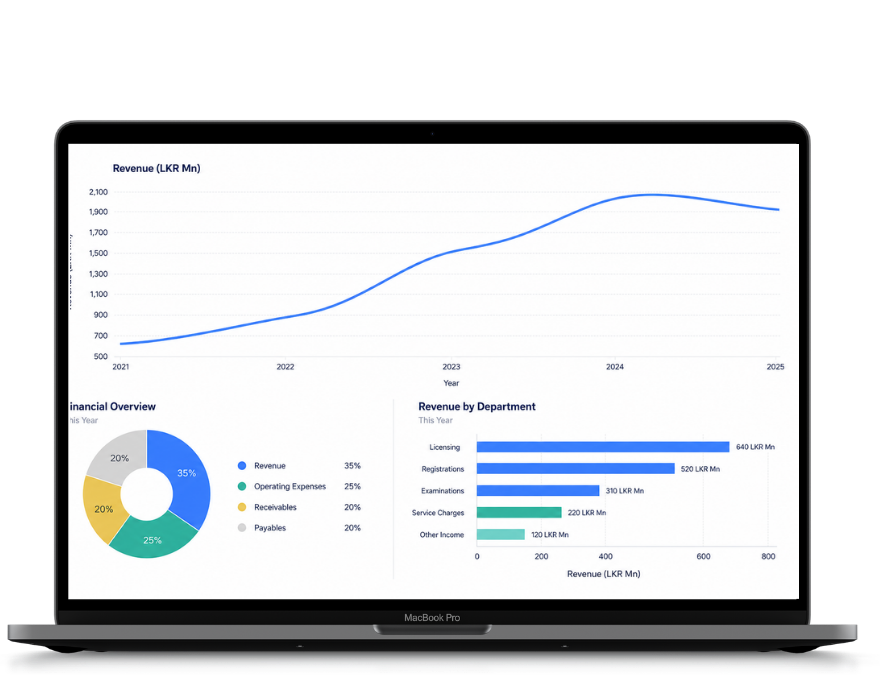 Emet Finance management platform overview