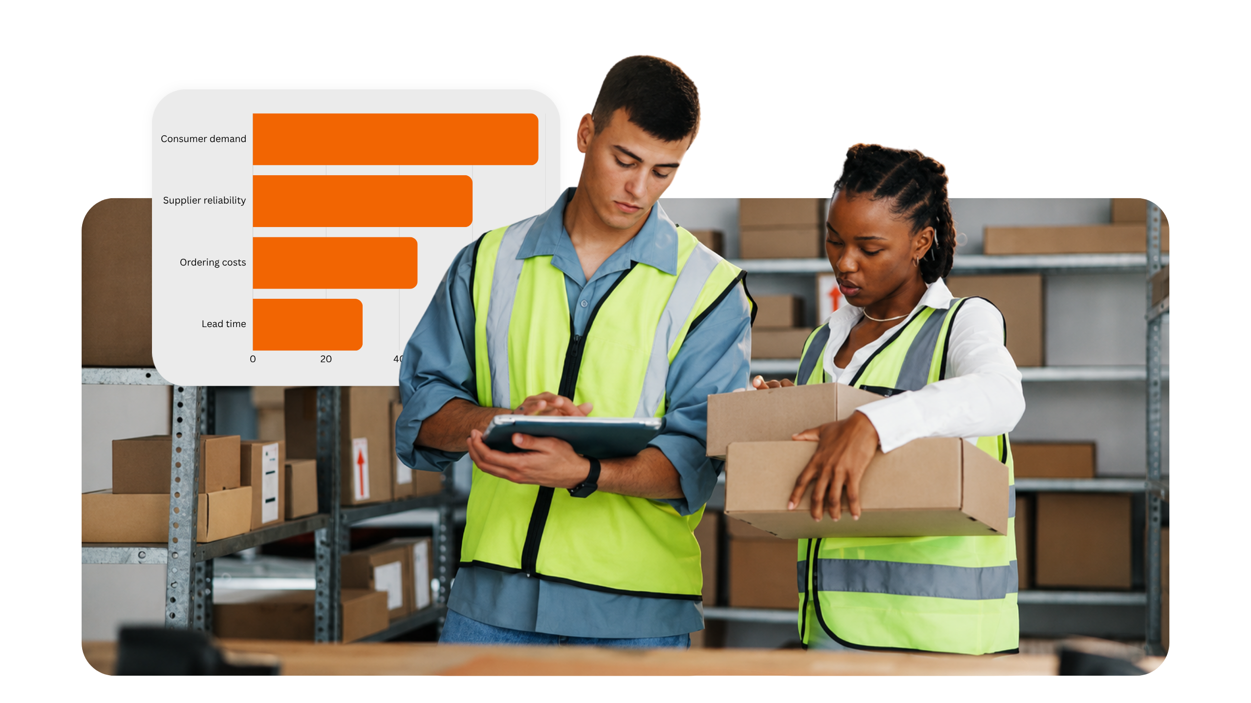 Inventory management