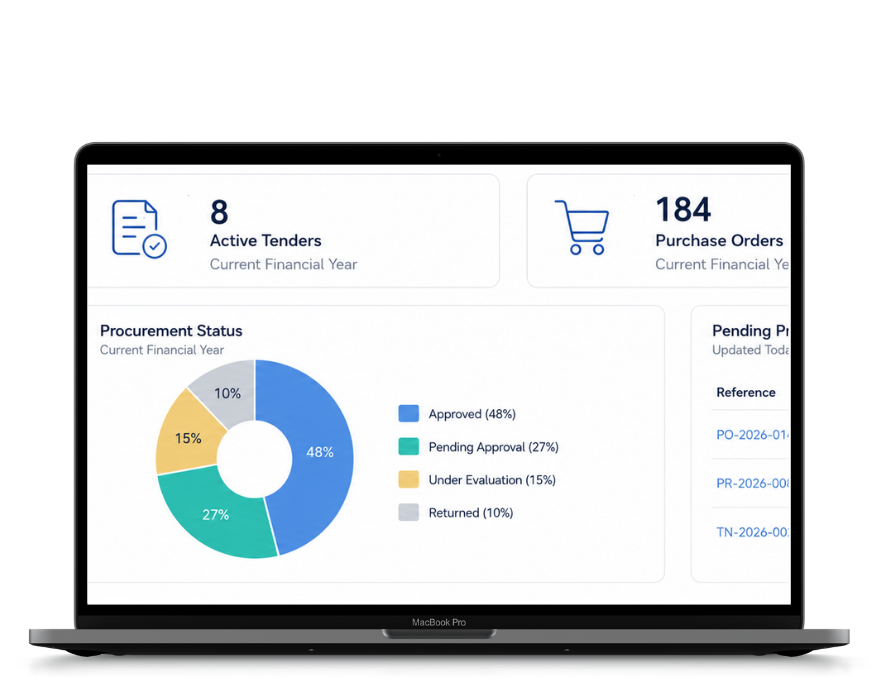 Emet Procurement management platform overview