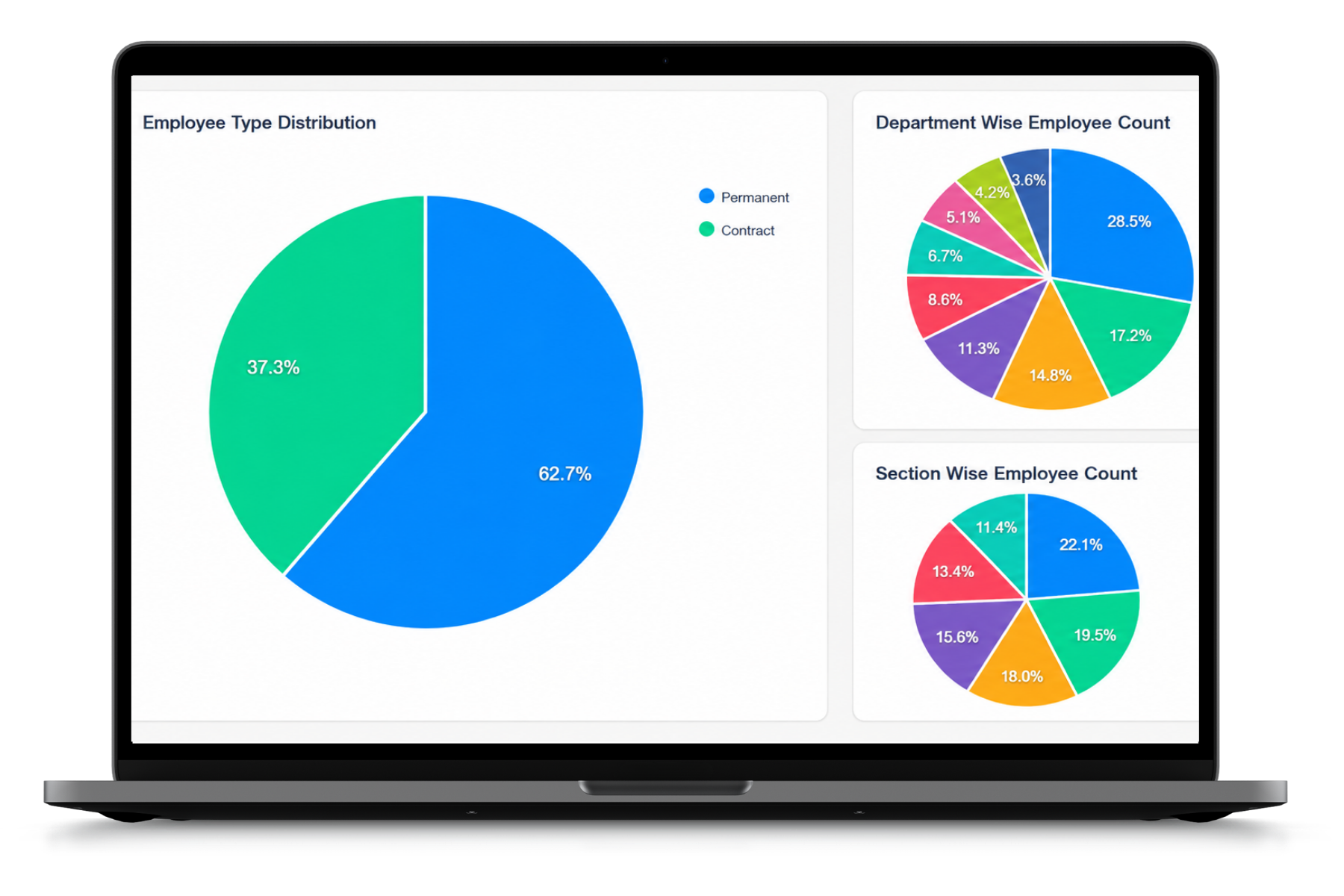 Emet HR management platform overview